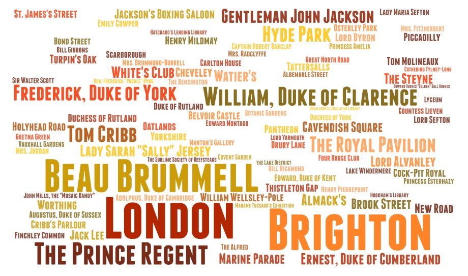 Word cloud graphic of the people and places that Georgette Heyer name-drops: London; Brighton; The Prince Regent; William, Duke of Clarence; Beau Brummell; Frederick, Duke of York; Tom Cribb; St. James's Street; Jackson's Boxing Saloon; Emily Cowper; Gentleman John Jackson; Lady Maria Sefton; Hyde Park; Osterley Park; Lord Byron; Mrs. Fitzherbert; Piccadilly; Bond Street; Bill Gibbons; Turpin's Oak; Scarborough; Hatchard's Lending Library; Henry Mildmay; Captain Robert Barclay; Mrs. Radclyffe; Princess Amelia; Mrs. Drummond-Burrell; Carlton House; White's Club; Cheveley; Watier's; Great North Road; Tattersalls; Albermarle Street; Tom Molineaux; Catherine Tylney-Long; The Steyne; Sir Walter Scott; The Bensington; Hon. Frederick "Poodle" Byng; Duke of Rutland; Belvoir Castle; Edward Montagu; Botanic Gardens; Duchess of York; Countess Lieven; Lord Sefton; Lyceum; Lady Sarah "Sally" Jersey; Manton's Gallery; Oatlands; Yorkshire; Holyhead Road; Gretna Green; Vauxhall Gardens; Mrs. Jordan; The Sublime Society of Beefsteaks; Covent Gardens; Pantheon; Lord Yarmouth; Drury Lane; Cavendish Square; The Royal Pavilion; Four Horse Club; Lord Alvanley; Lake Windermere; Cock-Pit Royal; Princess Esterhazy; New Road; Brook Street; Hookham's Library; Thistleton Gap; The Lake District; Bill Richmond; Edward, Duke of Kent; Henry Pierrepoint; Almack's; Ernest, Duke of Cumberland; The Alfred; Marine Parade; Finchley Common; Jack Lee; Worthing; John Mills, the "Mosaic Dandy"; Augustus, Duke of Sussex; Cribb's Parlour